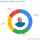 Mohnish Pabrai's Strategic Exit from Core Natural Resources Inc: A -25.04% Portfolio Impact