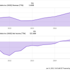 Why Robinhood Stock Surged 192.5% Higher in 2024