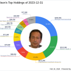 John Paulson Bolsters Stake in Novagold Resources Inc