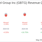 Global Business Travel Group Inc (GBTG) Q1 2025 Earnings Report Preview: What To Expect