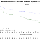 CVM: Target Population Comes Into Relief