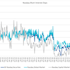 Nasdaq Announces End-of-Month Open Short Interest Positions in Nasdaq Stocks as of Settlement Date April 30, 2025