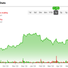 Does Temu’s Success Make PDD Holdings Stock (NASDAQ:PDD) a Buy?