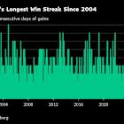 Momentum a Powerful Ally for Stocks as Whiplash Rally Rolls On