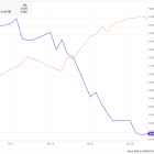 Why Wayfair Stock Tumbled 24% in October