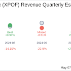 Earnings To Watch: Xponential Fitness Inc (XPOF) Reports Q1 2025 Result