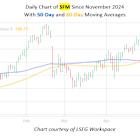 Sprouts Farmers Market Stock Nears 2 Bullish Trendlines