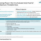 NRBO: Data from Part 1 of Phase 1 Trial of DA-1726 in 3Q24…