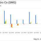 Scotts Miracle-Gro Surpasses Analyst EPS Projections with Strong Q2 Performance