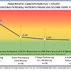 Autonomix Medical, Inc. Reports Positive Outcomes in Initial Phase of First-in-Human Proof-of-Concept Trial in Pancreatic Cancer Pain and Initiates Market Expansion Study for Visceral Cancer Pain