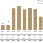 Kinross completes Great Bear Preliminary Economic Assessment