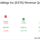 Establishment Labs Holdings Inc (ESTA) Q3 2024 Earnings Report Preview: What To Look For