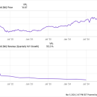 2 Reasons Warren Buffett Keeps Holding 1 of My Favorite Growth Stocks