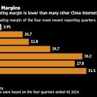 JD.com Grows Fastest Since 2022 Amid Contest with Meituan