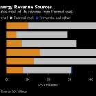 Deutsche Bank Sticks Out Among Financiers of Peabody Loan