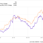 Carnival Cruise Line Has 1 Key Focus in 2024. Is It Time to Buy the Stock?