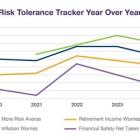 F&G's Fifth Annual Risk Tolerance Tracker Finds Inflation, U.S. Presidential Election and Cyberfraud Top of Mind for American Investors