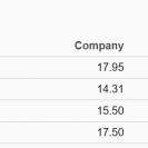 Bull of the Day: DaVita (DVA)