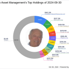 Yacktman Asset Management's Strategic Moves in Q3 2024: A Closer Look at Alphabet Inc's Impact