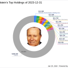 Robert Olstein's Strategic Exits and Acquisitions in Q4 2023: Spotlight on WestRock Co