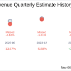 Outbrain Inc (OB) Q3 2024: Everything You Need to Know Ahead of Earnings