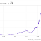 Should You Forget Nvidia and Buy These 2 Millionaire-Maker Stocks Instead?