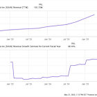 With SoundHound AI Stock Down 41%, Should You Buy the Dip?