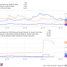 Should You Buy Lucid Group Stock While It's Below $3?