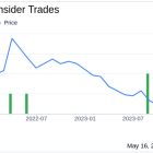 Insider Sale at Cutera Inc (CUTR): EVP, Chief Technology Officer Michael Karavitis Sells 63,603 ...