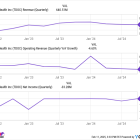 Is Teladoc Stock a Buy?