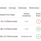 EPR, MO, and BTI: The Dividend Kings Offering Sturdy Yields and Stock Price Gains