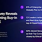 Global Survey Reveals 81% of Enterprise CX Leaders Plan to Deploy AI in 2025