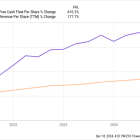 Prediction: 2 Stocks That'll Be Worth More Than Coca-Cola or Disney 10 Years From Now