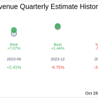 Earnings To Watch: CVRx Inc (CVRX) Reports Q3 2024 Result