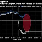 Dow Industrial set for a historical divergence with the S&P 500