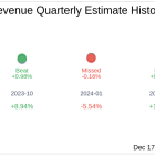 Earnings To Watch: The Toro Co (TTC) Reports Q4 2024 Result