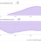 Is Rivian Stock a Buy Now?