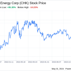 Decoding Chesapeake Energy Corp (CHK): A Strategic SWOT Insight