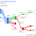 TELUS Corp's Dividend Analysis