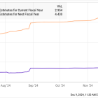 Better Semiconductor Stock: TSMC vs. Nvidia