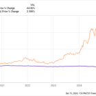 Should You Forget Intel and Buy 2 Artificial Intelligence (AI) Stocks Right Now?