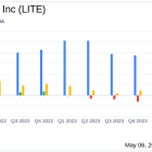 Lumentum Holdings Inc (LITE) Fiscal Q3 Earnings: Mixed Results as Company Beats EPS Estimates ...