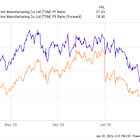 This Chip Stock Could Be the Best Investment of the Decade