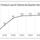 Aspira Women’s Health Announces Preliminary Second Quarter 2024 OvaSuite Product Volume and Highlights