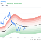 CarMax Inc Insider Sells Shares