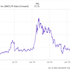 Is Super Micro Computer Stock a Buy Right Now?