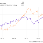 1 Overlooked Sector That's Helping Fuel the S&P 500 to Record Highs