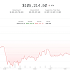 Bitcoin Bounces to $106K After Iran-Israel Jitters, but Analysts Warn of Deeper Pullback