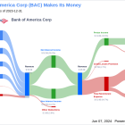 Bank of America Corp's Dividend Analysis