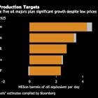 Big Oil Isn’t Budging on Output as OPEC+ Supply Hike Looms